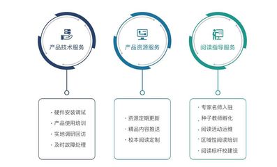 超星集團(tuán)亮相山西省首屆基礎(chǔ)教育信息化應(yīng)用成果展示交流活動(dòng)