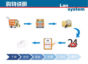技術服務 驅動企業創新與發展的核心引擎